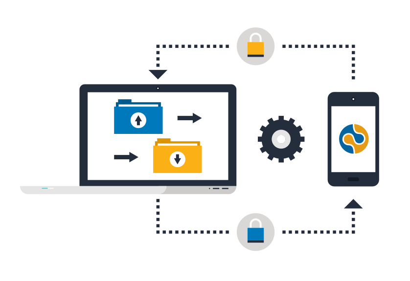 Securing SAP Mobile Business Applications Securing SAP Mobile Business Applications
